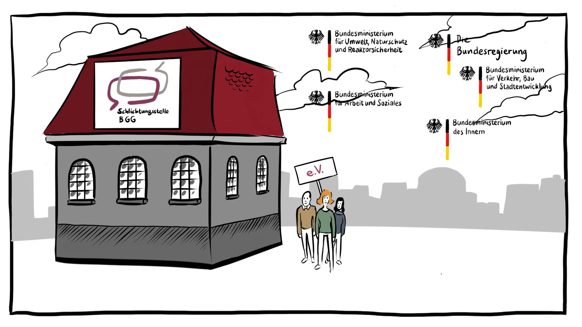 Sitz der Schlichtungsstelle BGG, daneben drei Personen mit Schild „e.V.“ für Verbände, die Antragsberechtigte im Schlichtungsverfahren sind. Oben rechts die Logos der Bundesregierung und verschiedener Bundesministerien als öffentliche Stellen des Bundes. (Quelle: Erik van Schoor, Berlin) Sitz der Schlichtungsstelle BGG, daneben drei Personen mit Schild „e.V.“ für Verbände, die Antragsberechtigte im Schlichtungsverfahren sind. Oben rechts die Logos der Bundesregierung und verschiedener Bundesministerien als öffentliche Stellen des Bundes.